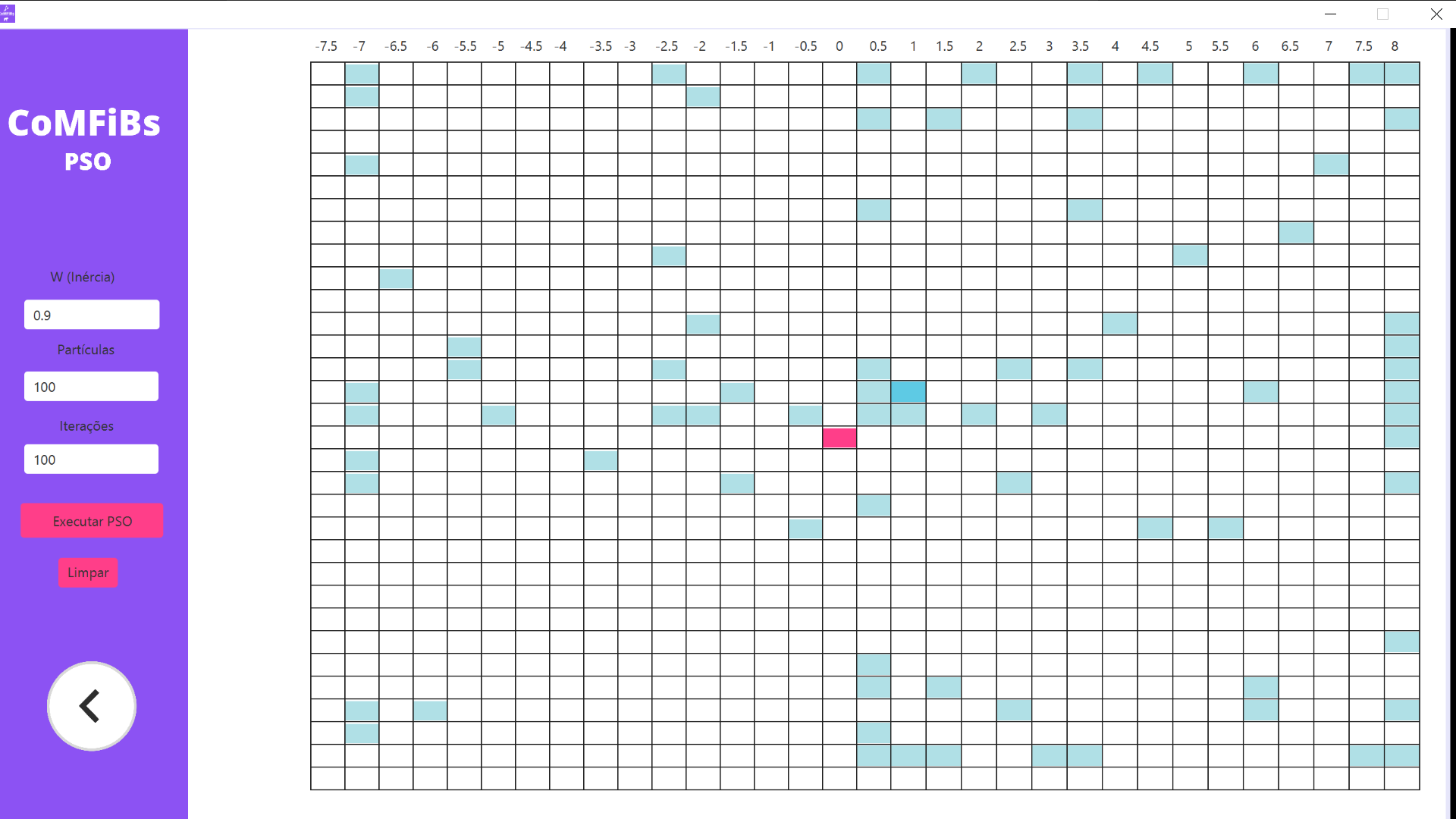 Print of COMFIBIS project. A matrix with some points highlighted in it